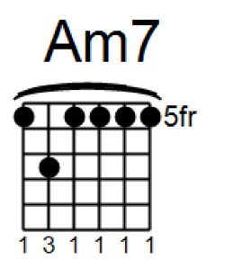 C Major Chord Chart