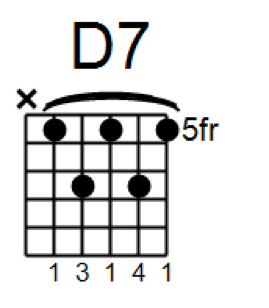 C Major Chord Chart