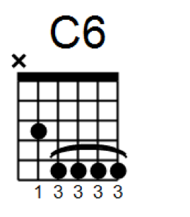 C Major Chord Chart