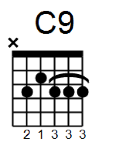 C Major Chord Chart