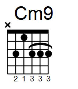 C Major Chord Chart
